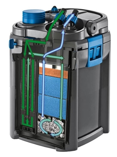 Filtro Externo con Calentador OASE BioMaster Thermo 250