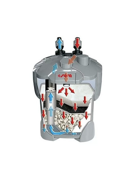 SERA - Filtro Externo Fil BioActive 130 con UV