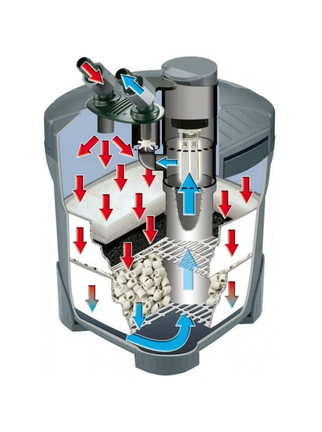 SERA - Filtro Externo Fil BioActive 250 con UV