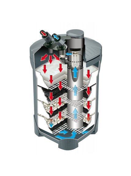 SERA - Filtro Externo Fil BioActive 400 con UV 2