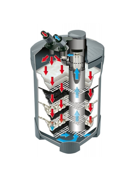 SERA - Filtro Externo Fil BioActive 400 con UV