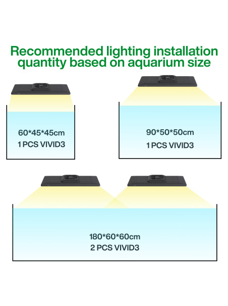 Chihiros WRGB VIVID III - Black