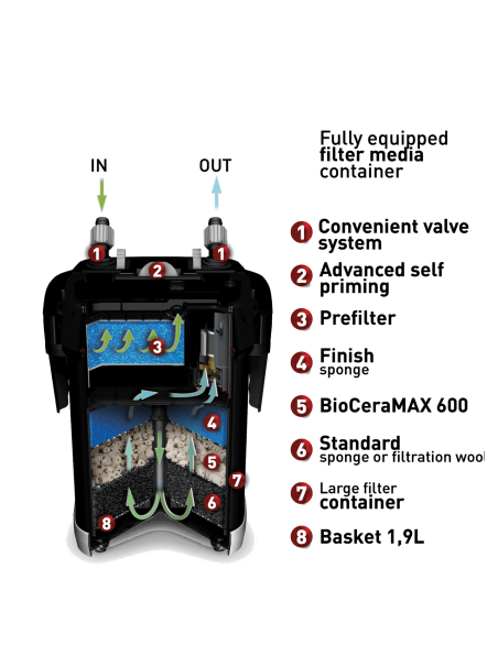 Filtro Externo AquaEL UltraMAX 1000