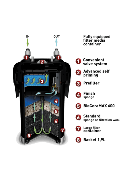 Filtro Externo AquaEL UltraMAX 1500