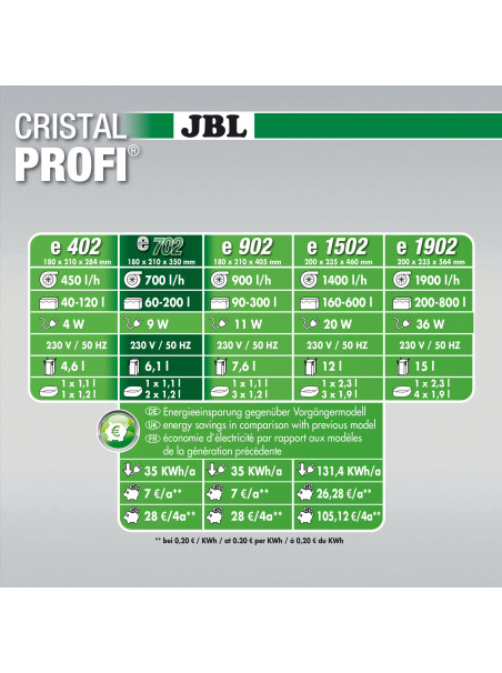 Filtro Externo JBL CristalProfi E-702