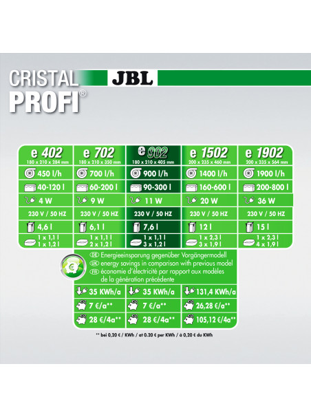 Filtro Externo JBL CristalProfi E-902