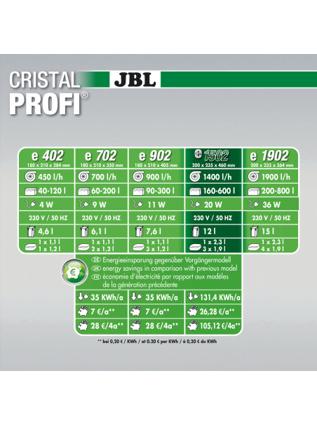 Filtro Externo JBL CristalProfi E-1502