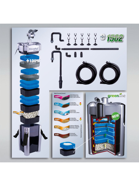 Filtro Externo JBL CristalProfi E-1502