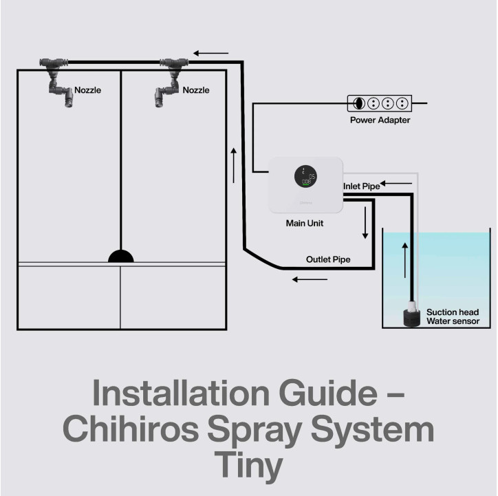 Chihiros Spray System Tiny – Sistema de nebulización inteligente ultra compacto