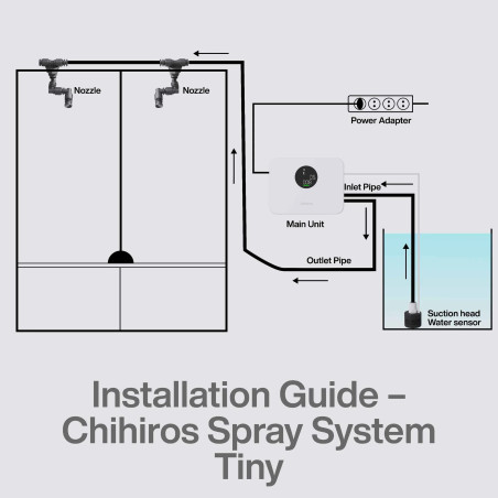 Chihiros Spray System Tiny – Sistema de nebulización inteligente ultra compacto